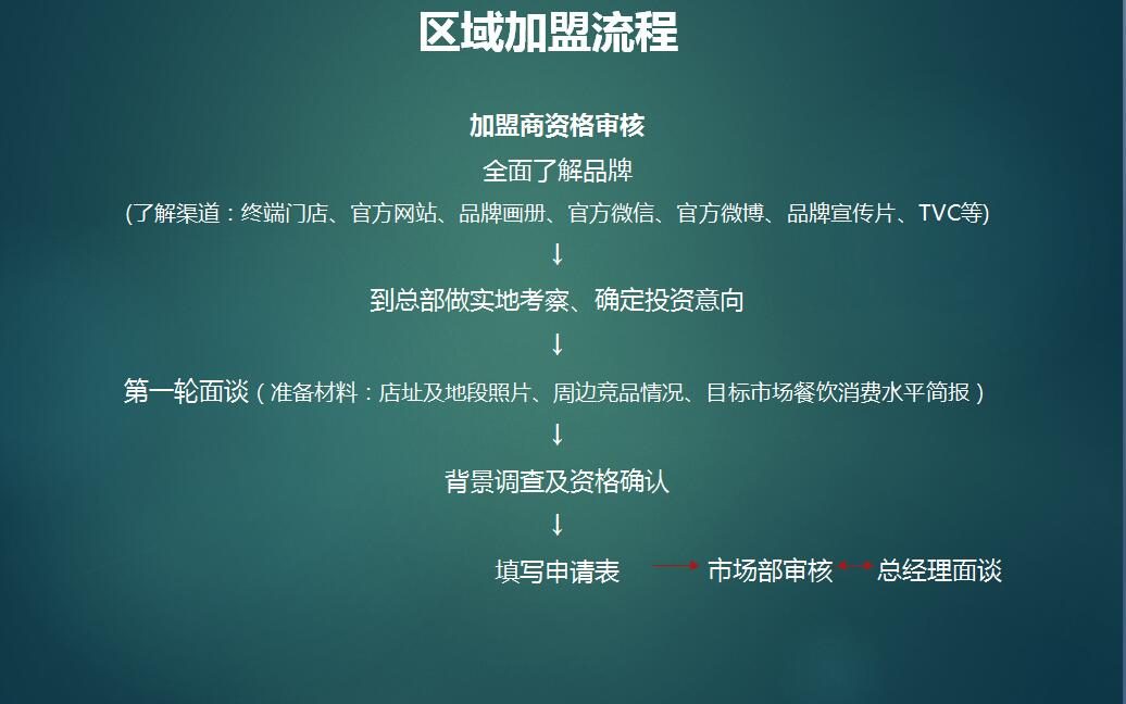 张记油条加盟支持说明